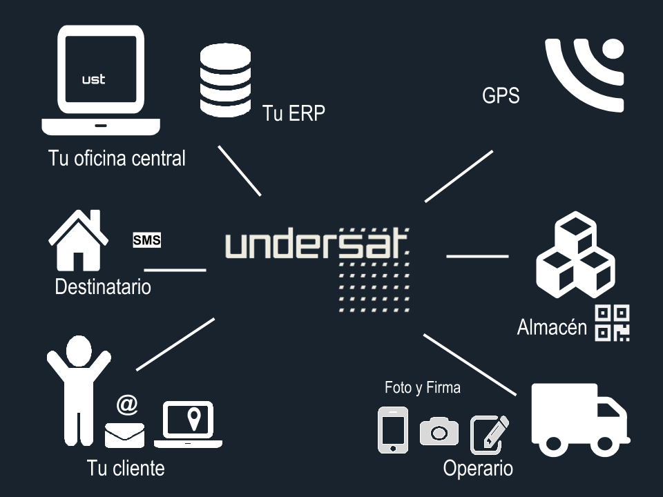 UNDERSAT component diagram